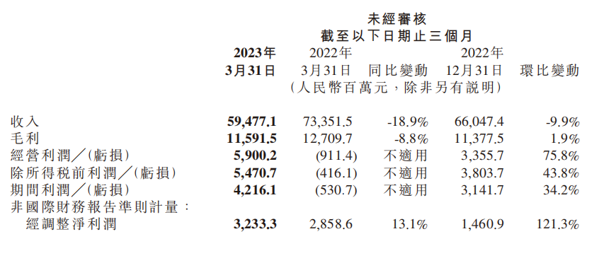 小米造车,前途未定