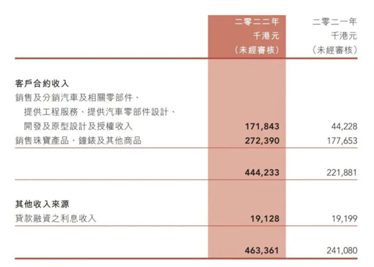 借壳上市,威马的最后一哆嗦?