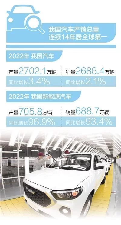 我国新能源汽车持续爆发式增长 ...
