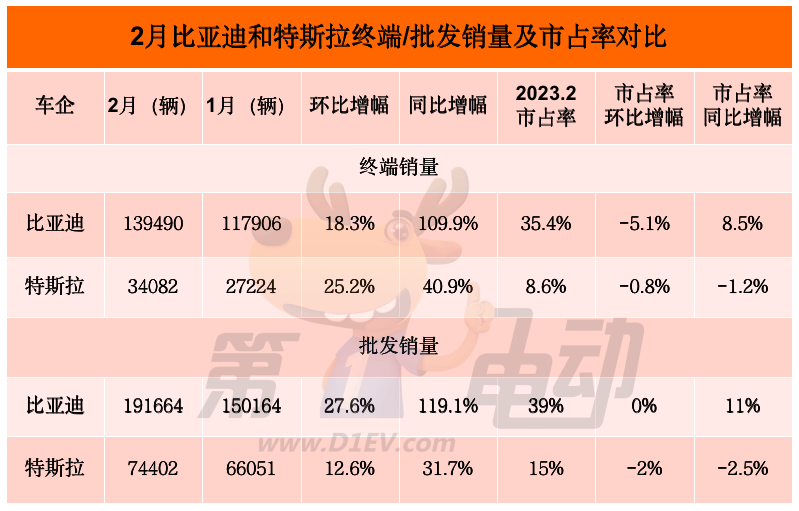 “价格风暴”中，特斯拉和比亚迪...