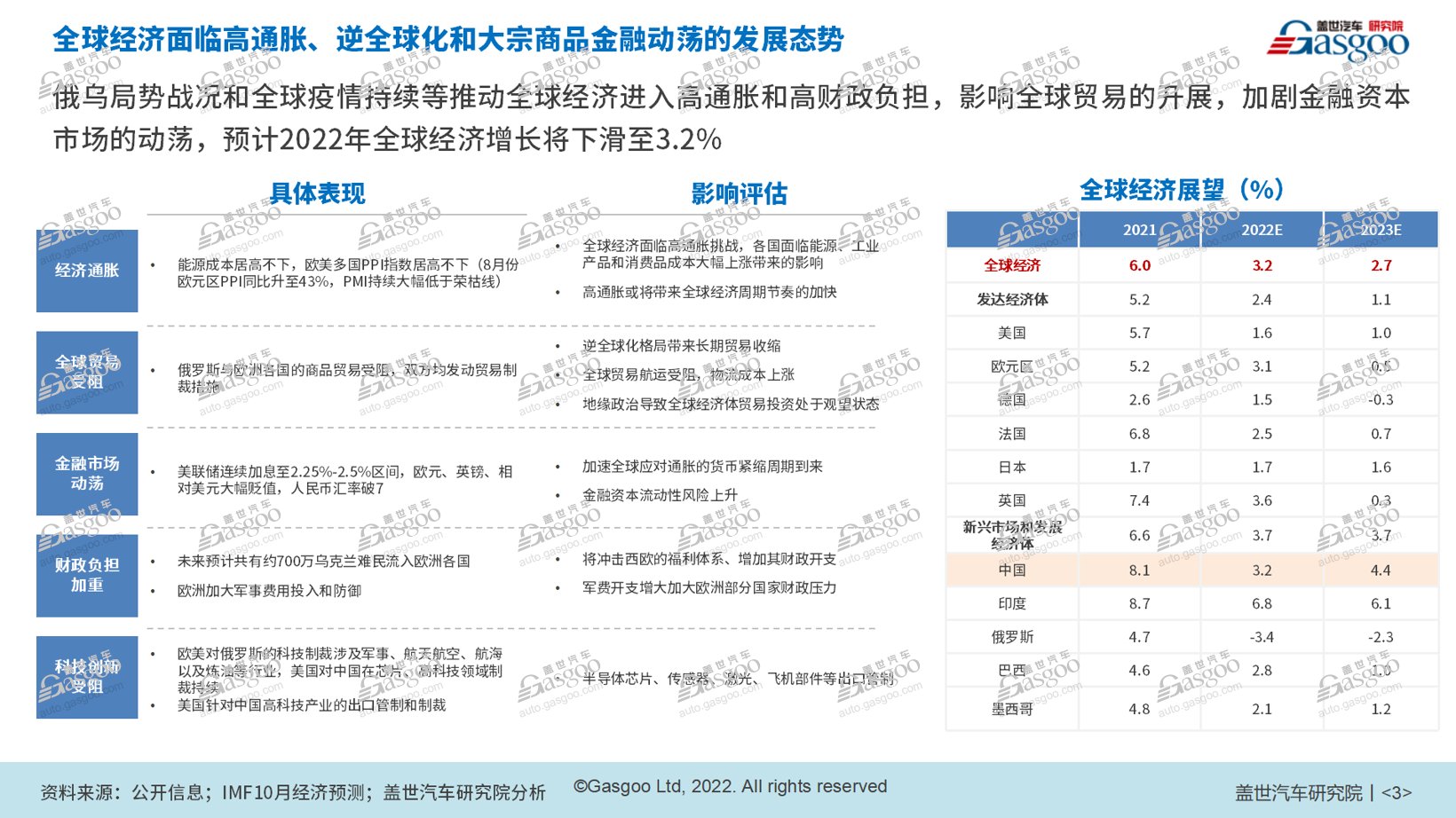 防疫松绑,车市春天能否“如约而至”?