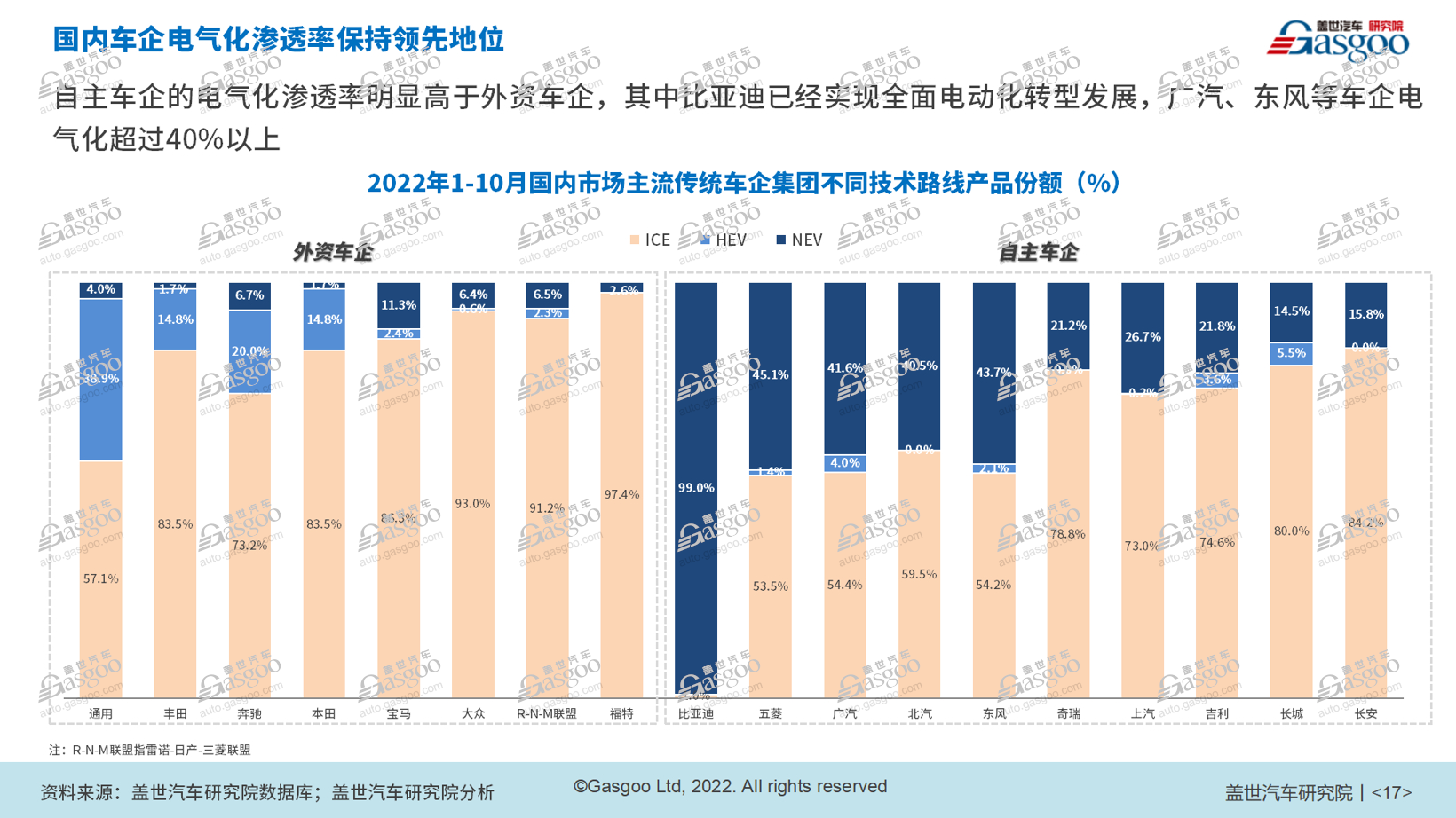 防疫松绑,车市春天能否“如约而至”?
