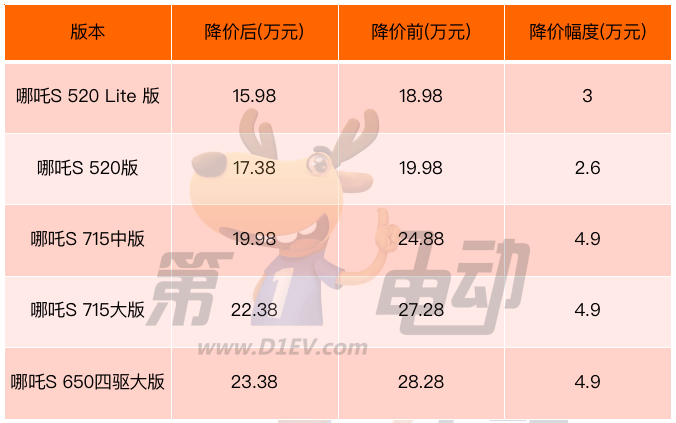 1691567600584081.png image.png