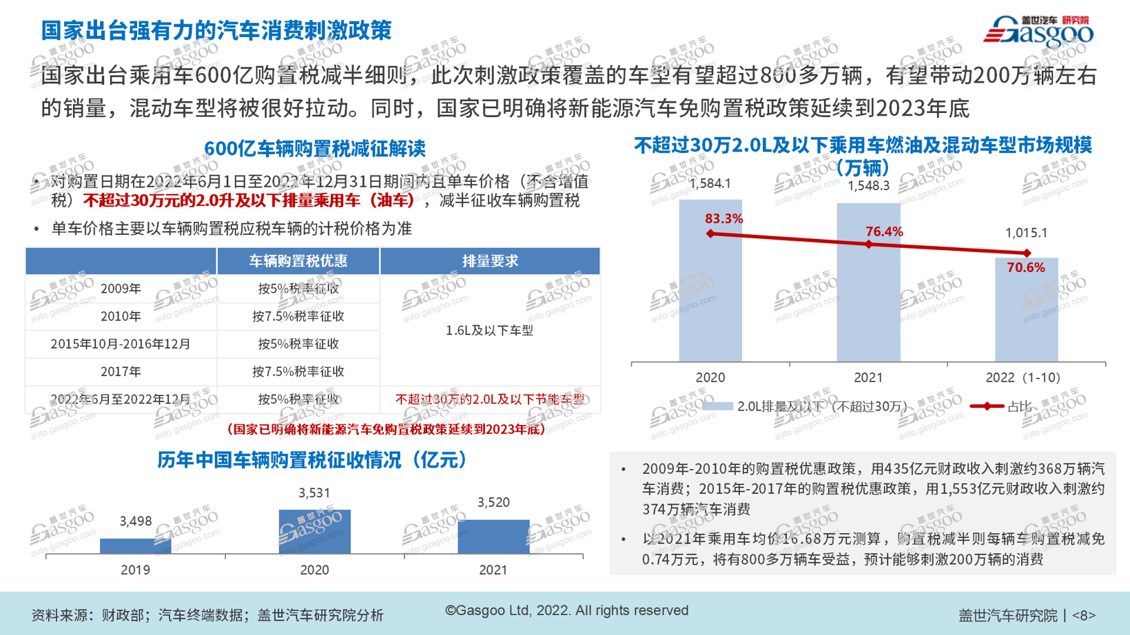 防疫松绑,车市春天能否“如约而至”?