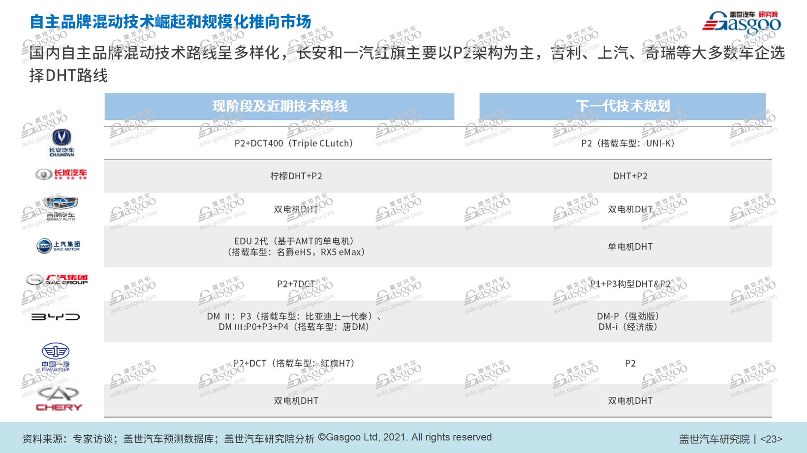防疫松绑,车市春天能否“如约而至”?