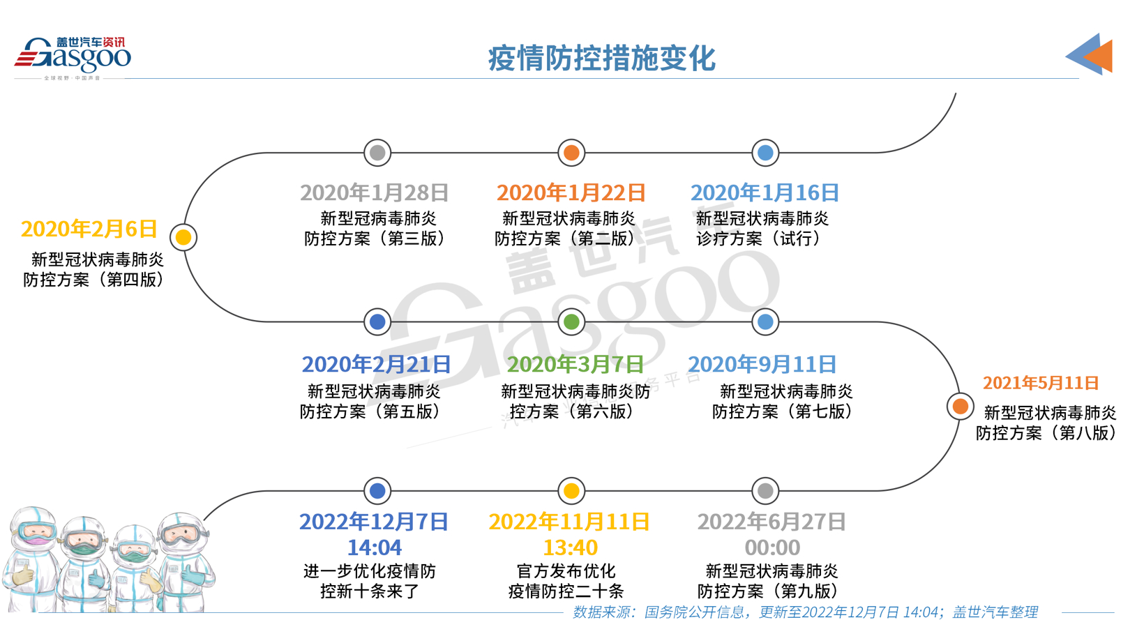 防疫松绑,车市春天能否“如约而至”?